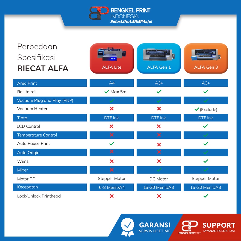 Mesin Printer Riecat Alfa DTF Gen 3