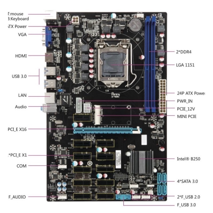 MOTHERBOARD ESONIC B250 MINING 12 SLOT