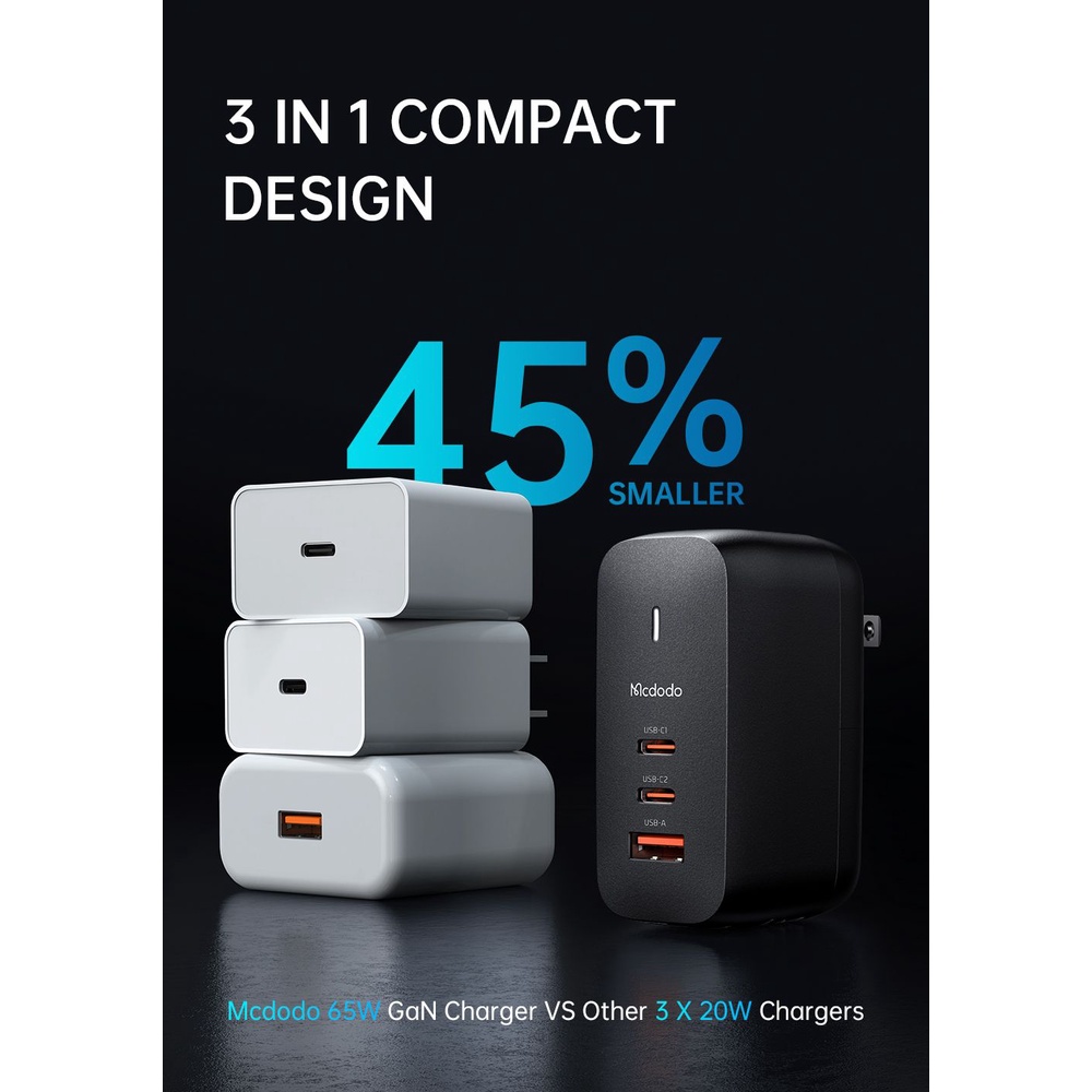 MCDODO CH-8442 Adapter GAN 3 65w Dual Type C + USB Mini Fast Charging • Garansi Resmi 6 Bulan