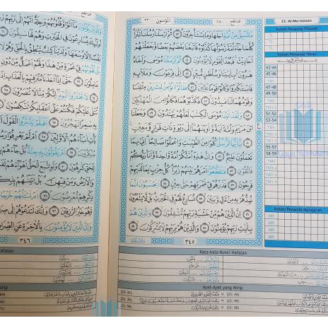 Alquran Tikrar A4 - Hafalan Terjemah
