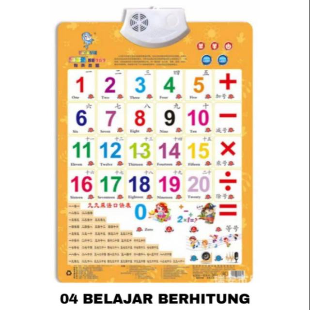 POSTER SUARA Alfabeth Mandarin Inggris