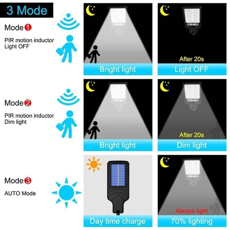 【Rady】120W 3Mode Lampu Solar Lampu Tenaga Surya  LED Surya Lampu Taman Dinding Tenaga Surya