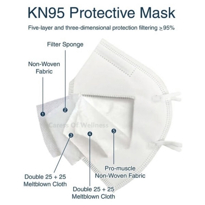 Masker KN 95 5Ply Disposable Mask KN 95 5 Ply Earloop Daily Mask 1 box isi 20pcs KN-95 - KN95 5Ply SOW