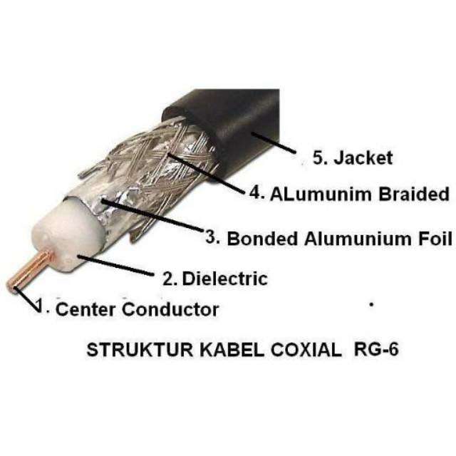 Kabel TV RG 6 Kabel TV 5 meter Kabel Antena Belden RG6 Siap Pakai Konektor Male to Male