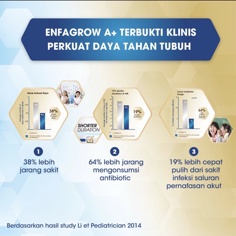 Enfagrow A+ Neura Pro 3 Vanilla - 3000gr - Susu Formula Pertumbuhan Batita-2