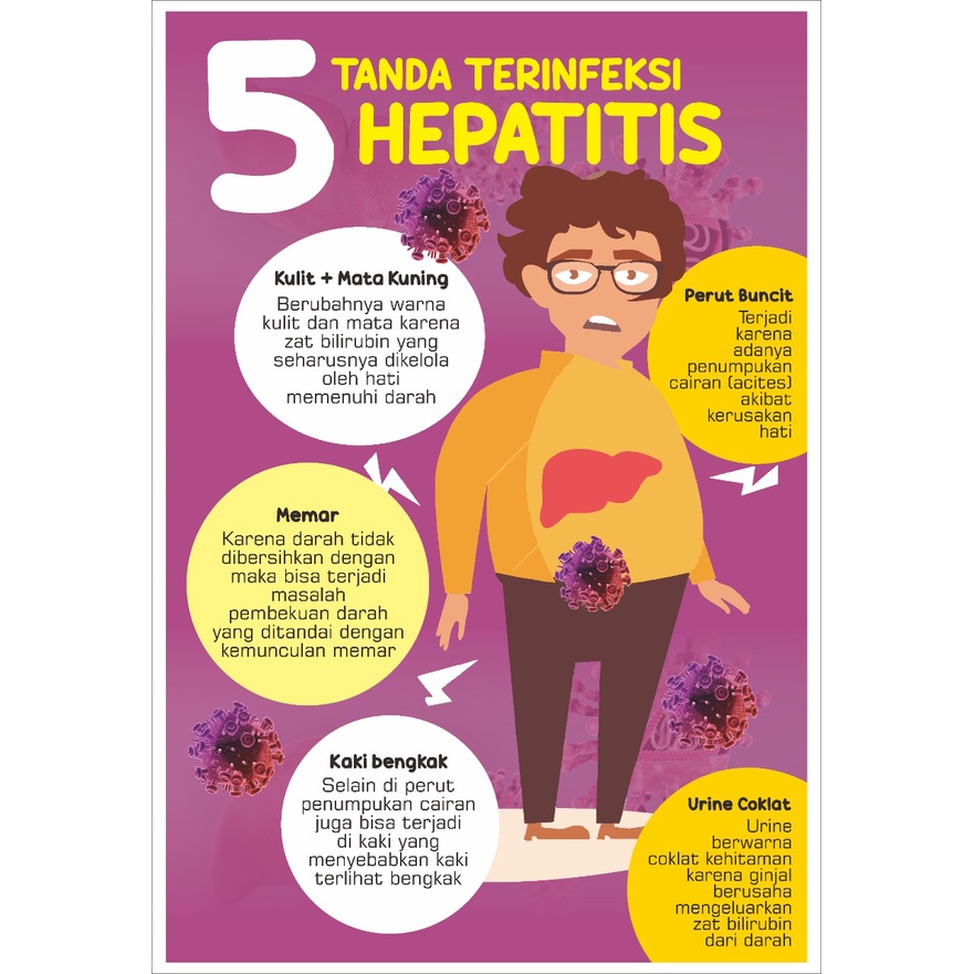 Poster hepatitis / 5 Tanda Terinfeksi Hepatitis
