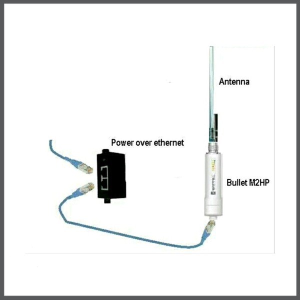 Antena Pemancar Wifi Indoor ANTENA BARU