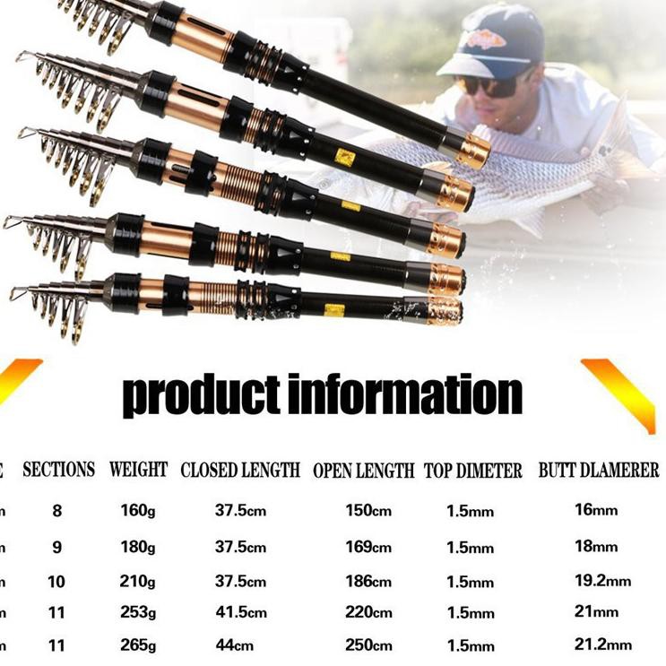 New Promo ! Sougayilang Spinning Fishing Rod Joran Pancing Cute Mini Carbon Pocket Telescopic Fishin