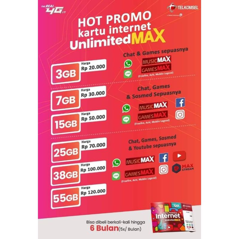 Telkomsel UNLIMITED MAX