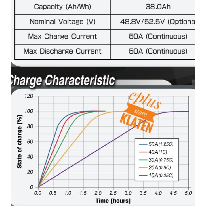 Baterai Li-Ion 48V 38Ah YUASA JAPAN Lithium Ion Batteray Li ion BT106