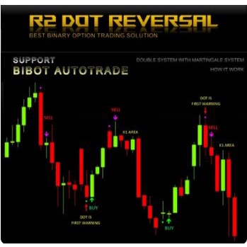 R2 DOT REVERSAL SIGNAL INDIKATOR