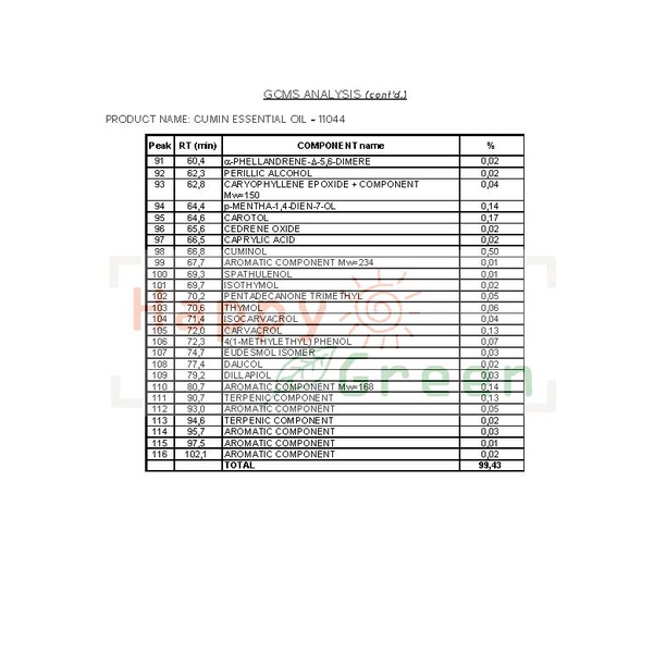 Happy Green Cumin Essential Oil - 100% Minyak Jintan Putih