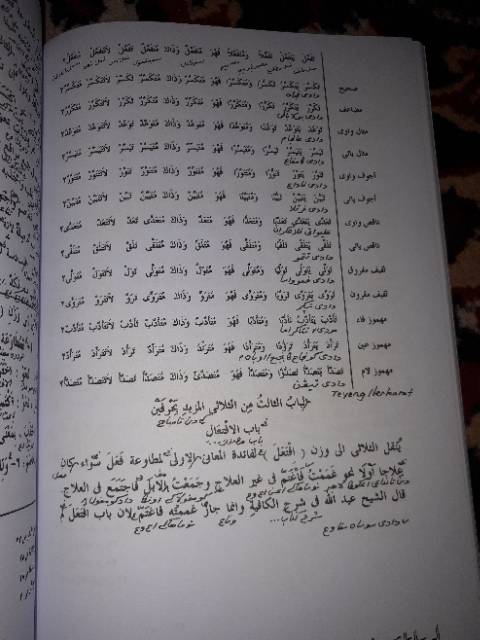 Tasrif makna pesantren