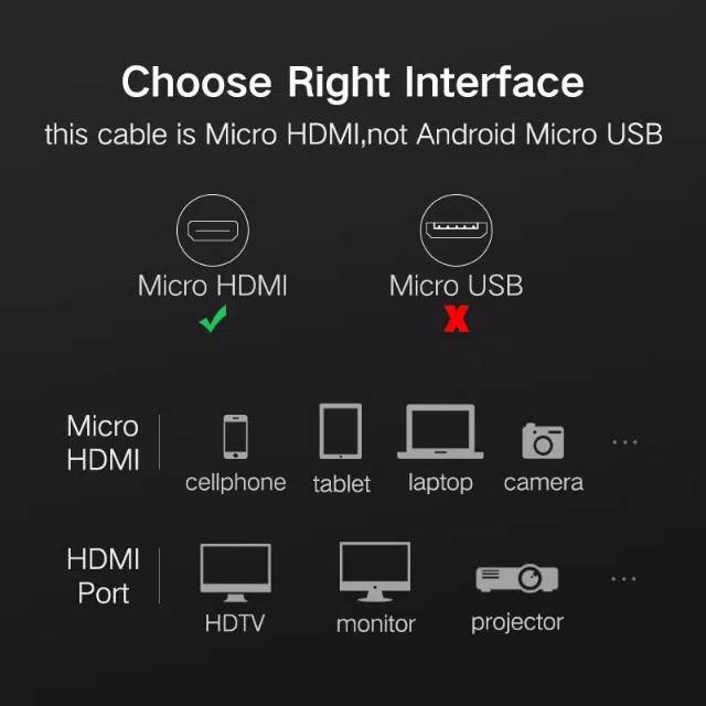 UGREEN Kabel Micro HDMI to HDMI Support 4K / 60Hz male to male for Camera Gopro projector