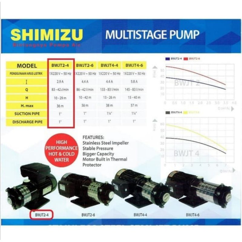 Shimizu BWJT 2-4 Horizontal Multistage Pompa Air Panas & Dingin