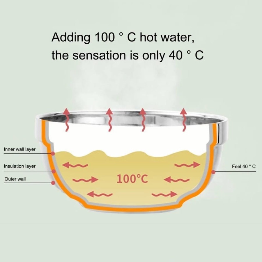 Mangkok Korea tebal tahan panas / Mangkok Double Wall tahan panas