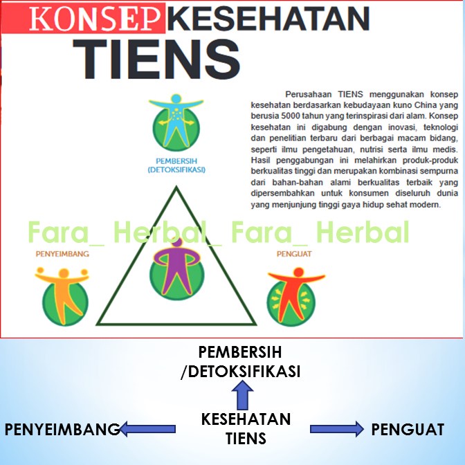 Susu Peninggi Badan Tiens - NHCP Kalsium Susu Nutrient High Calcium NHCP