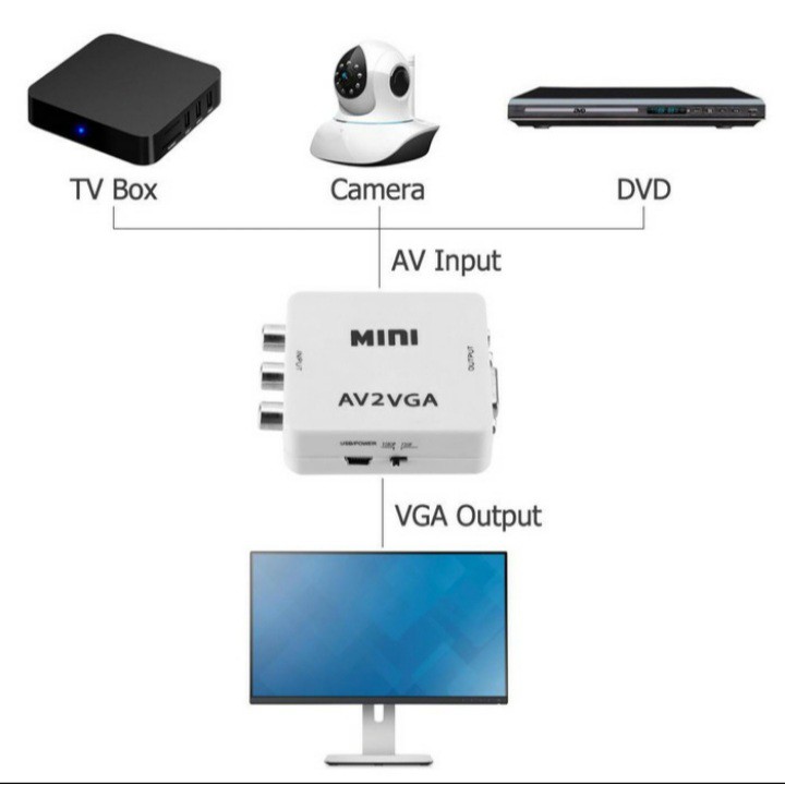 Converter Mini HD av2vga Adapter AV RCA CVBS to VGA Video konverter rca to vga mini box