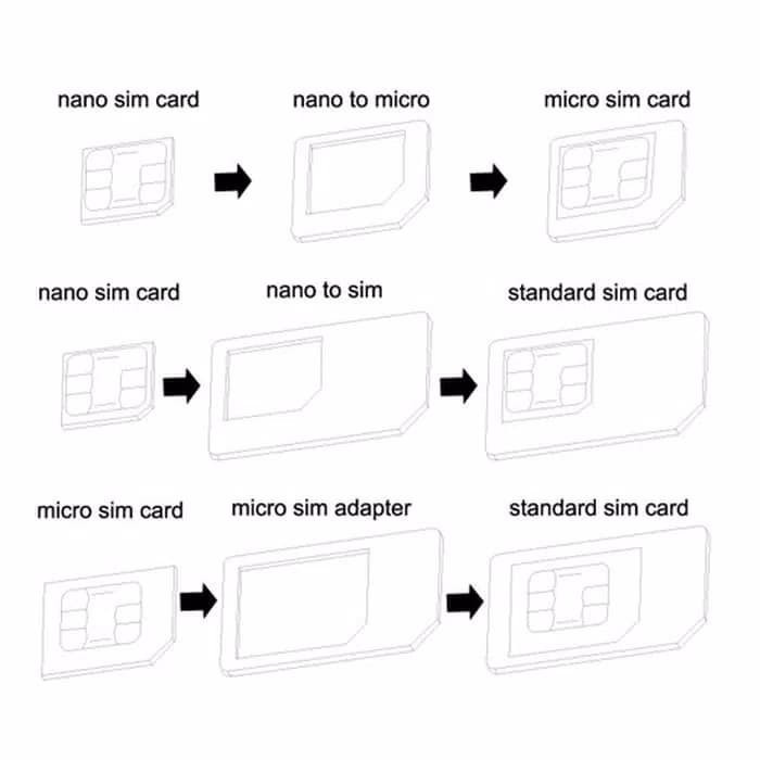 NOOSY Sim Card Adapter 3in1 - Adapter Sim Card Nano