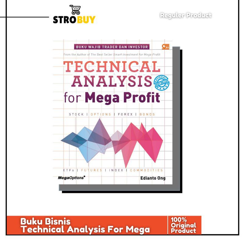Technical Analysis For Mega Profit