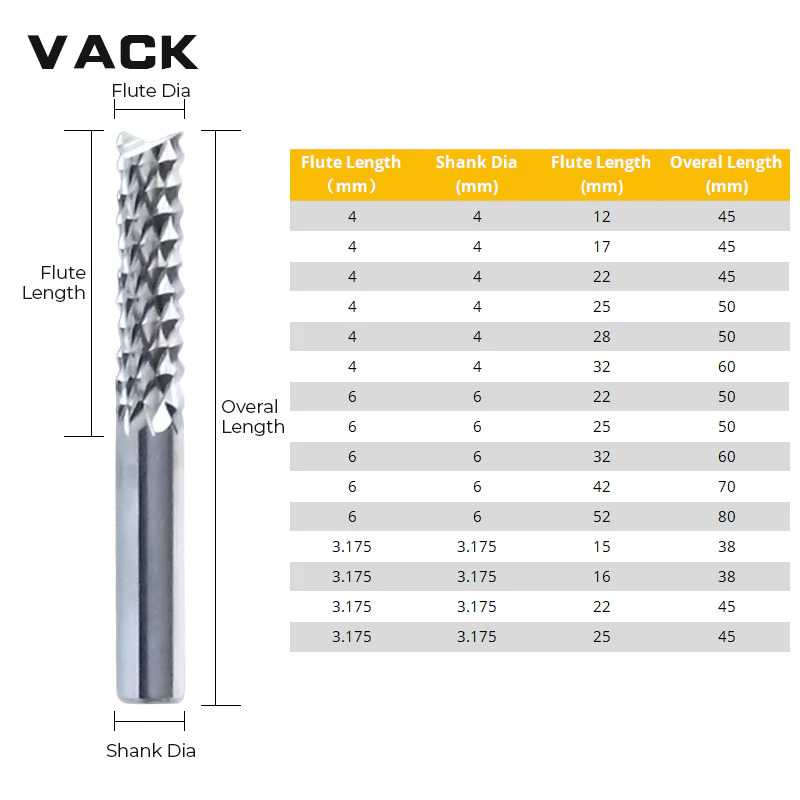 TD-DFA VACK Mata Bor Tungsten Carbide Drill Bit 3.175x15x38mm - R2