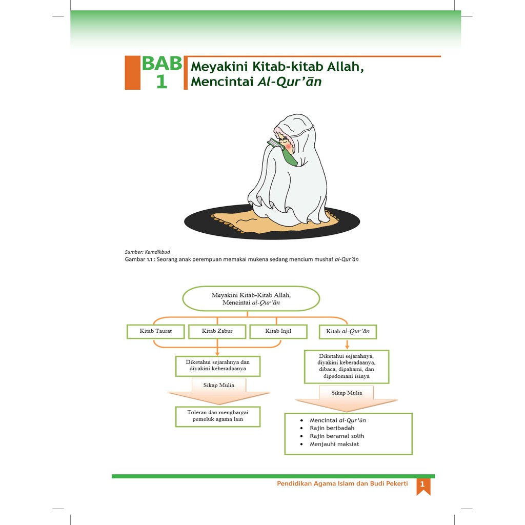 Buku Pendidikan Agama Islam PAI SMP Kelas 8 K13 Revisi Terbaru-6