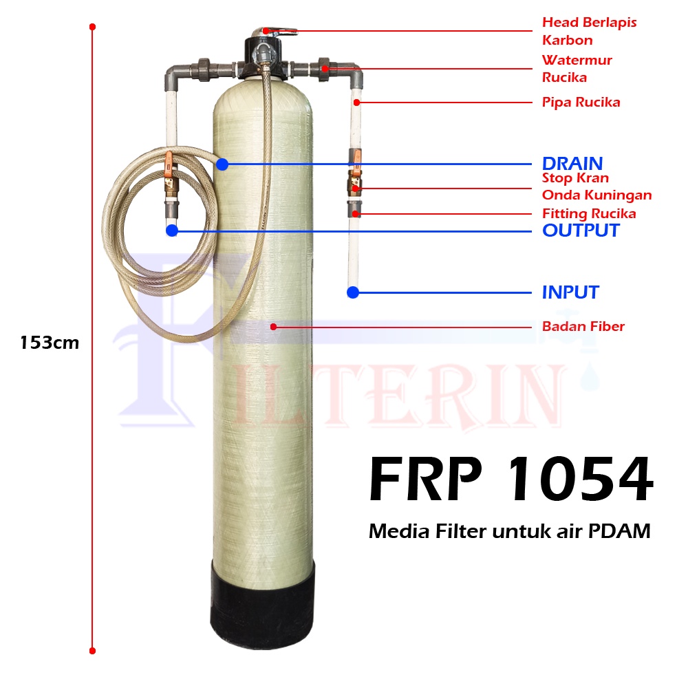 Paket Filter Air Tabung 1054 Nanotec PDAM