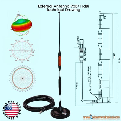 ANTENA PENGUAT SINYAL MODEM AQUILA BL1 ORION MOVIMAX MV1 MS156 OMNI 11dBi