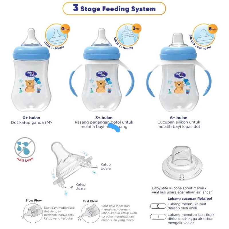 Baby Safe 3 Stage Feeding System 250 ml (WN30)/Botol Susu 3 Tahapan Baby Safe