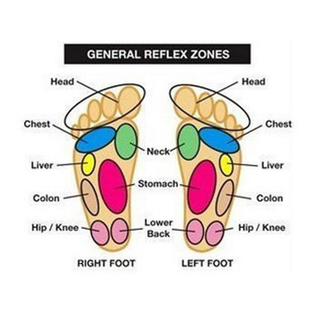 Sol Sepatu Terapi Kesehatan Magnetik Bionic / Insole Terapi Sol Sepatu Karet Melancarkan Peredaran Darah / Sol Sepatu dengan Sistem Aliran Udara Plus Peninggi Badan / Alas Kaki Heel Pad Nyaman Tetap Adem / Bantalan Kaki Sepatu Empuk Tebal Anti Bau Murah