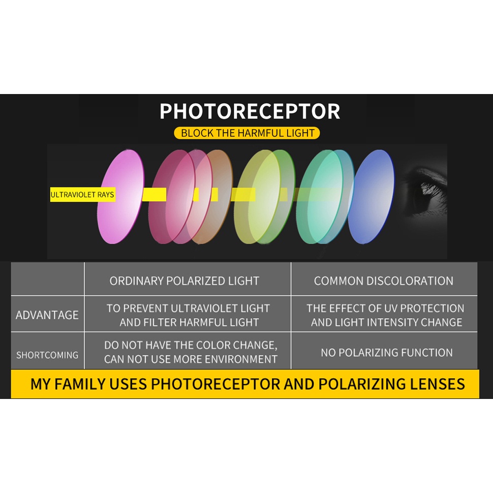 Kacamata Polarized Photochromic Untuk Mengemudi