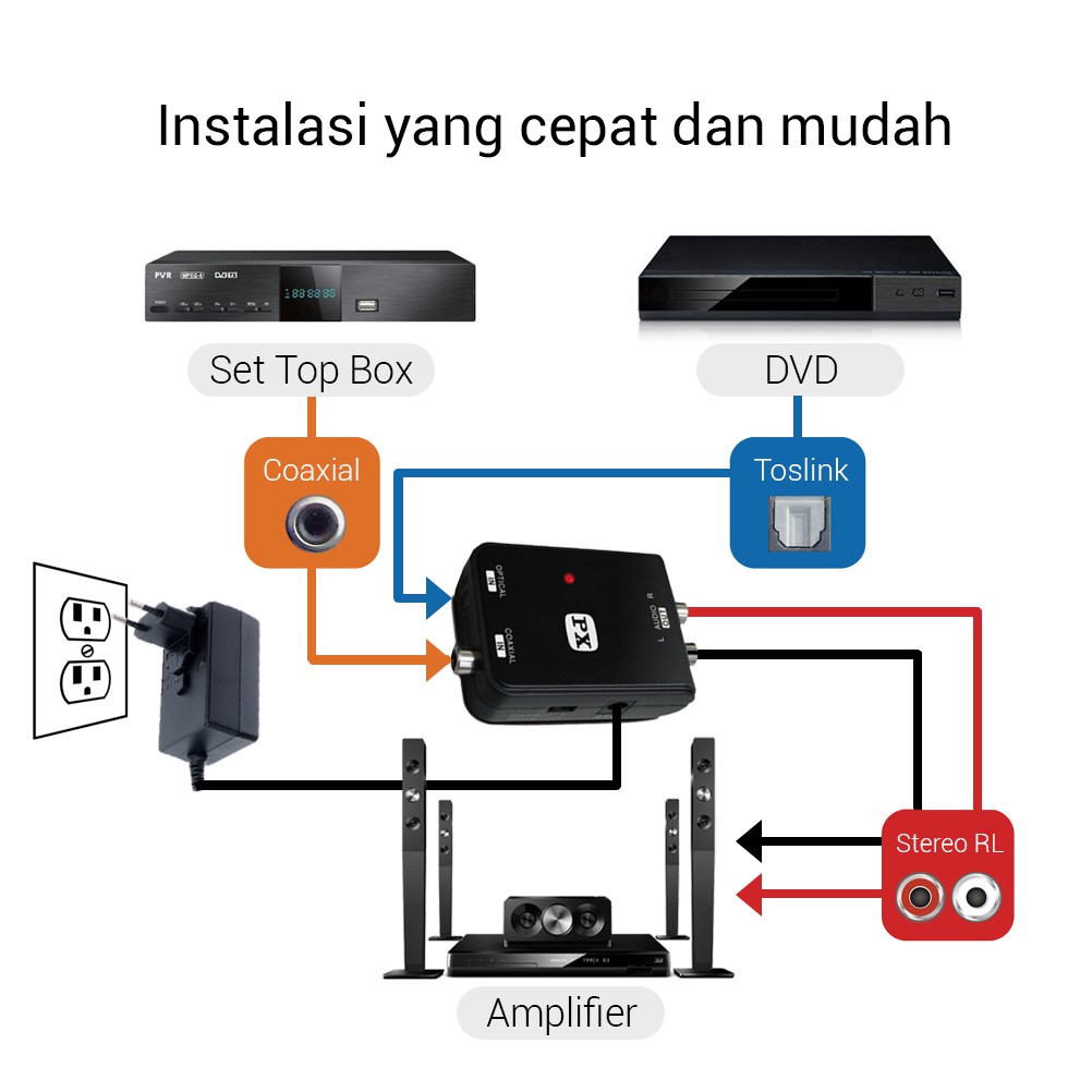 Converter Digital to Analog / Optical Coaxial to RCA Audio PX DAC-200