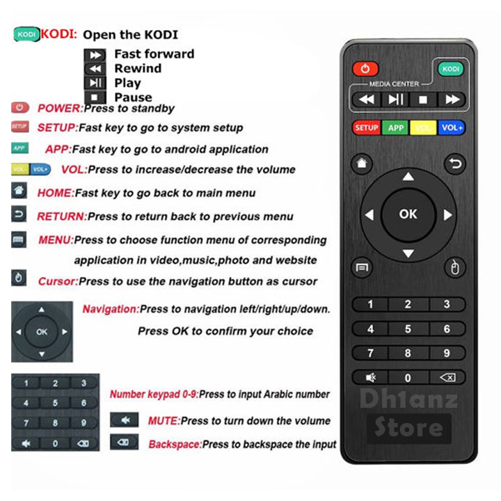 Remote Transvision XStream Seru / X96 MINI  / MXQ 4K / MXQ PRO / MXQ PRO 4K / H96 / T95 / TX3 MINI / Q1 Mini