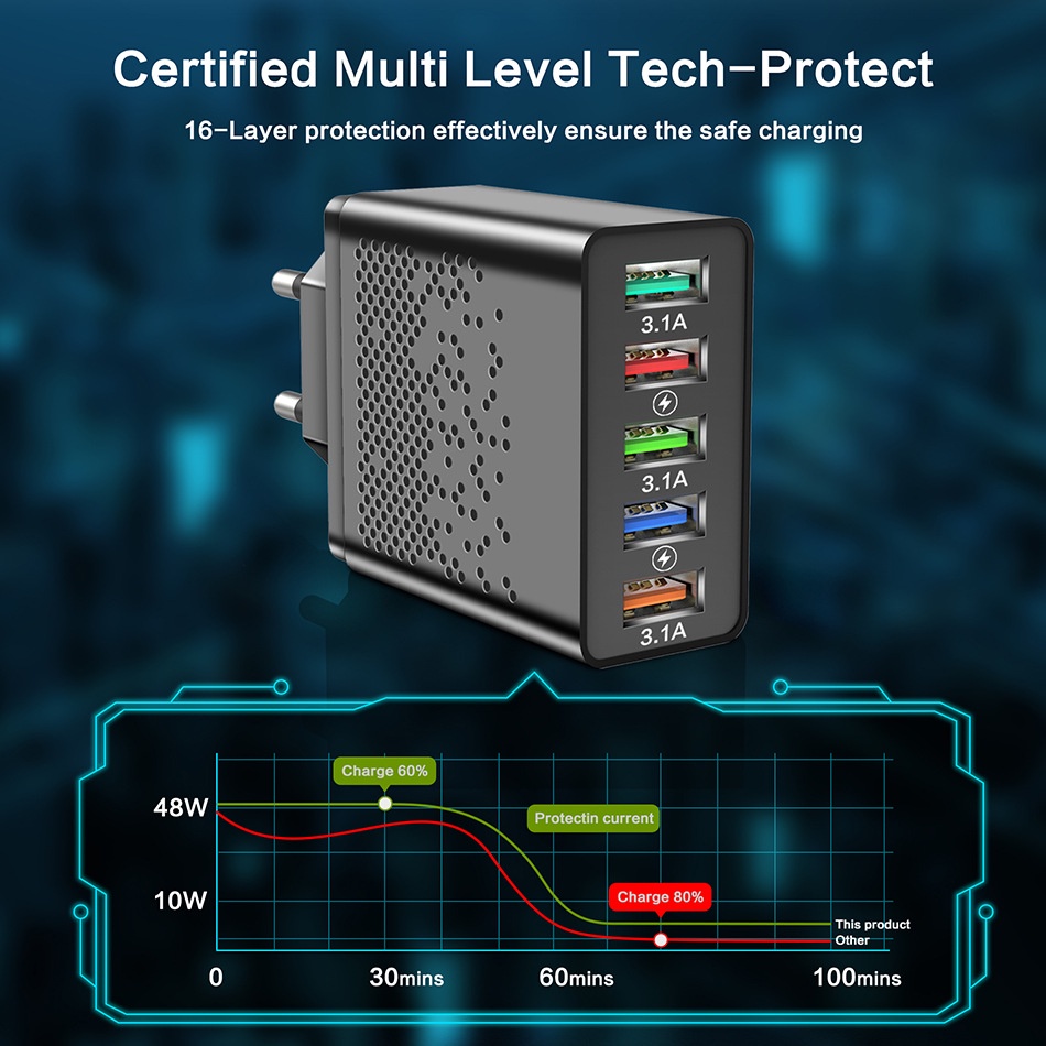 5USB Charger Fast Charge 5V3A Max 48W