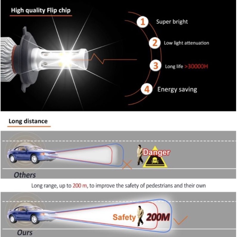 led H4 mobil super terang cahaya putih 12 - 42 volt