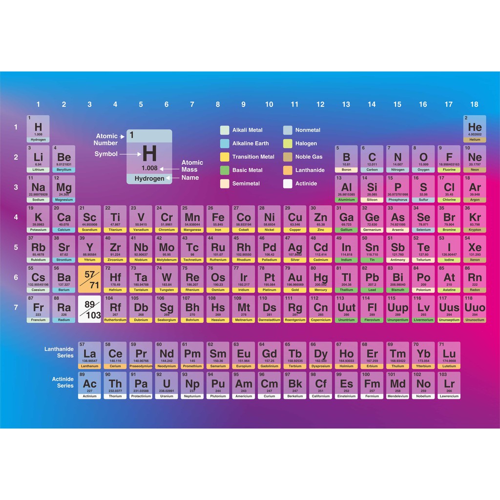 Tabel Periodik Unsur Kimia Lengkap Dan Keterangannya Gambar Hd