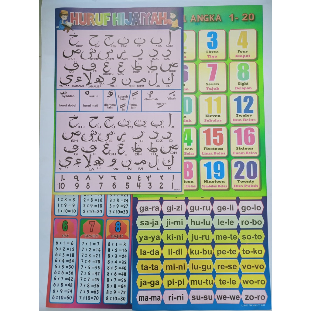 POSTER DINDING/POSTER ANAK  PERKALIAN/PEMBAGIAN/PENJUMLAHAN/PENGURANGAN DLL