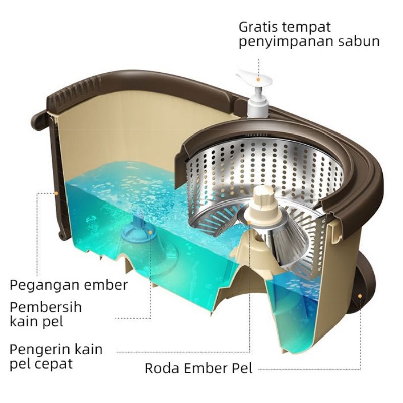 Alat Pembersih Pel Lantai Praktis Spin Mop