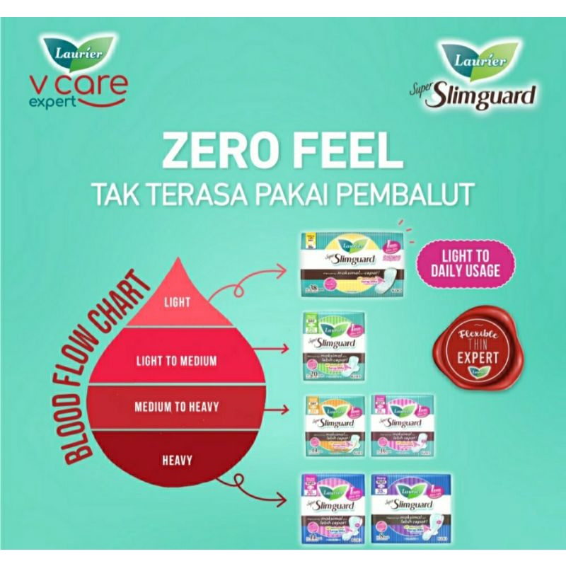 Laurier Super Slimguard 22,5cm 25cm 30cm 35cm - Pembalut Wanita Menstruasi