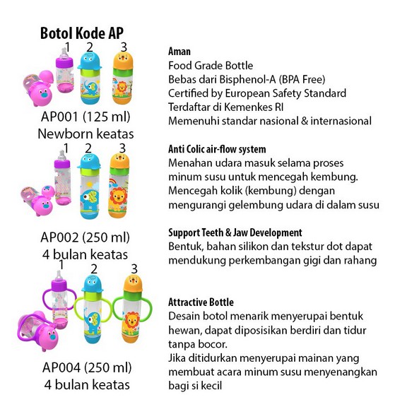 Botol Susu Baby Safe AP001( 125ML ) dan AP002 (250ML) Slim Neck Character CBKS
