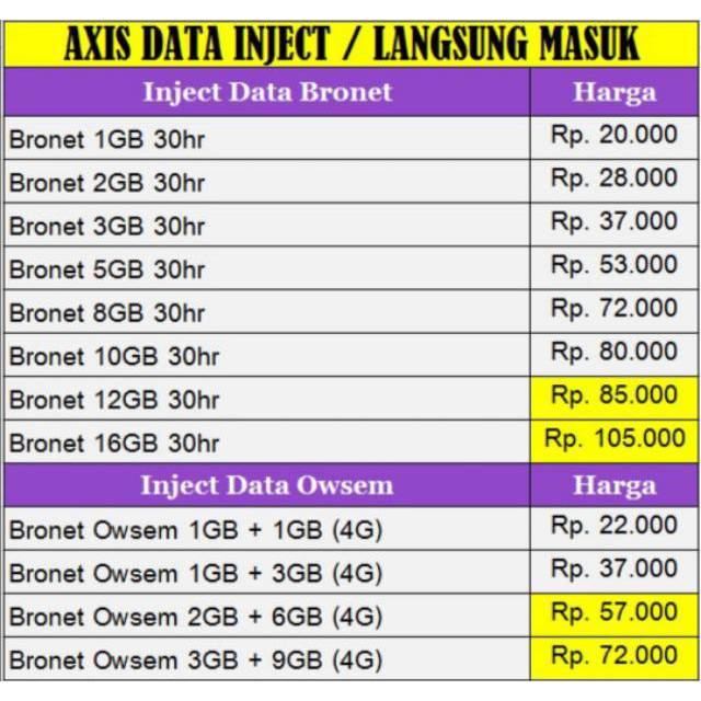 Paket Data Axis Murah Promo Kuota Axis Murah Promo Shopee Indonesia