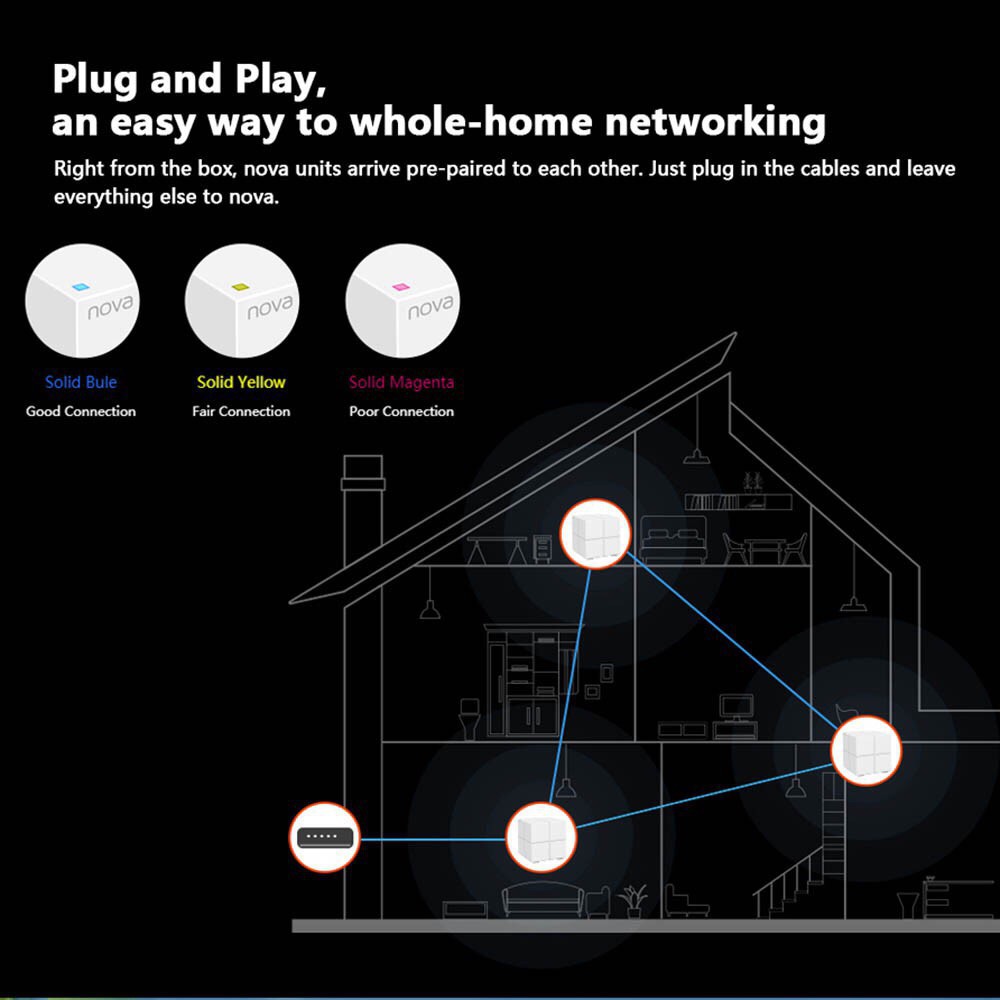 Tenda Nova MW6 - Wireless Whole Home Mesh Tenda - 3pcs