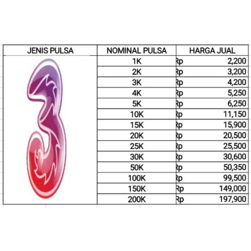 Pulsa Tri [3]  TerMurah 1K-10K