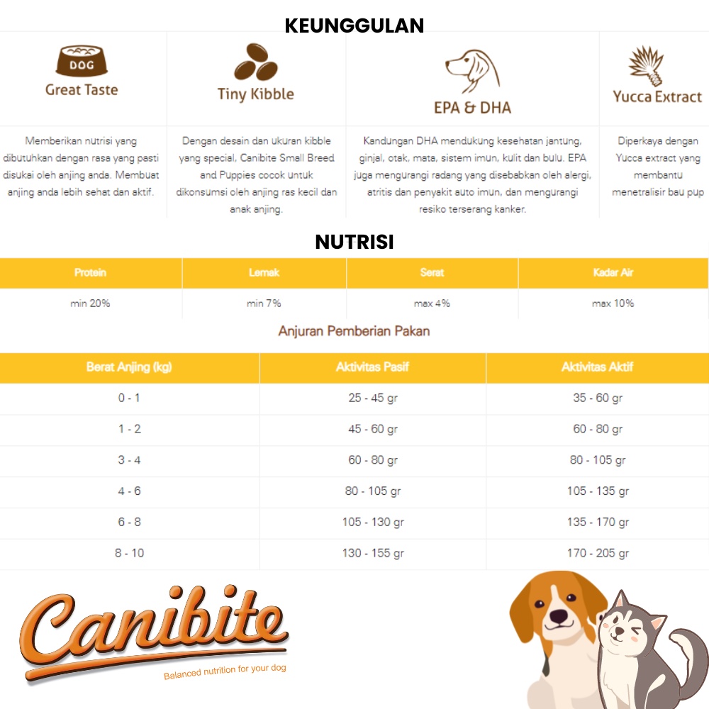 CANIBITE Adult Repack 800 Gram Dog Food Makanan Anjing Murah