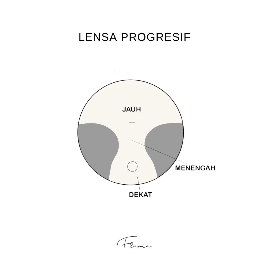 Lensa Progresif