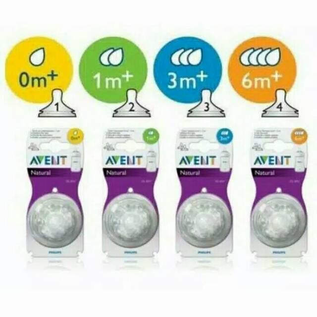 Avent Dot Natural 0+/1+/3+/6+/9+ Isi 2 pcs