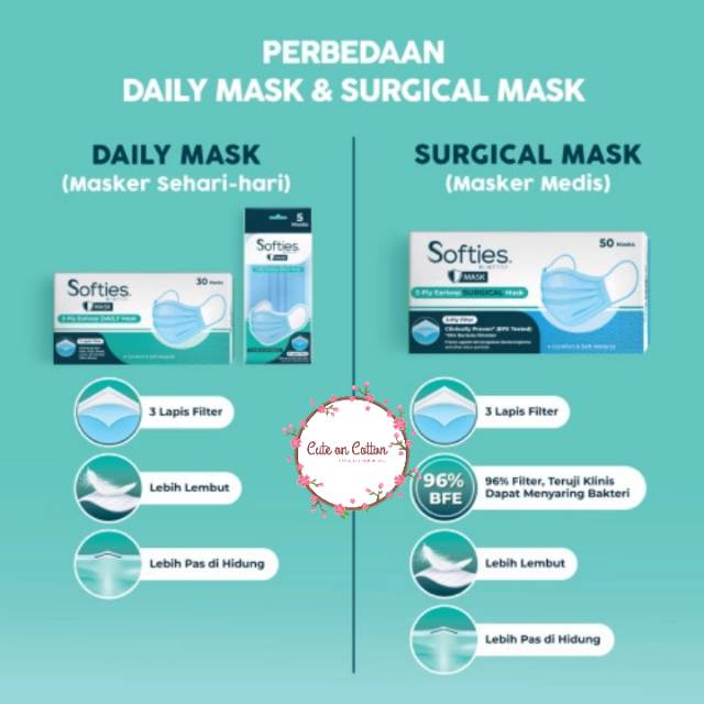 Softies Mask Surgical Earloop 50/30 pcs