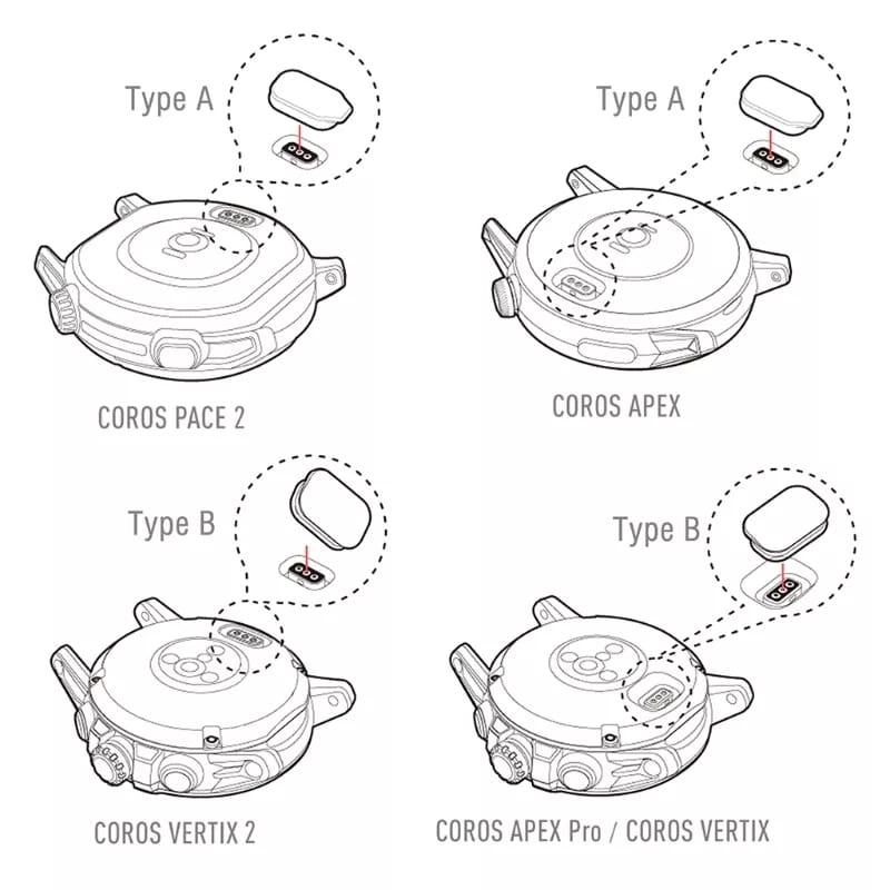 Tutup Charger Coros Pace 2 VERTIX APEX 42mm 46mm 42 46 dust plug port
