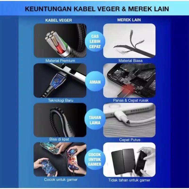 kabel VEGER Ufo TYPE C / pc