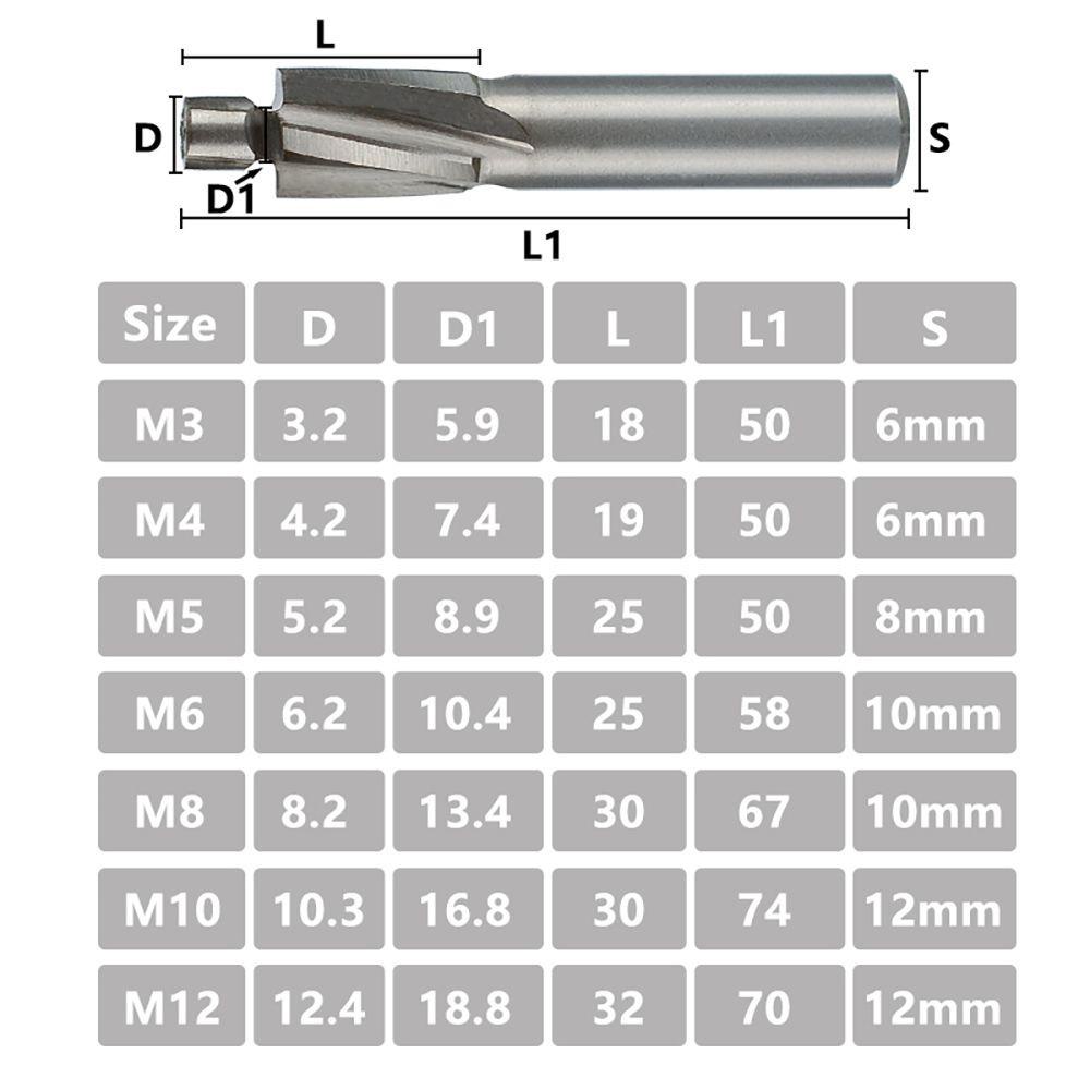 Populer Milling Cutter Universal|Alat Mill End Mills HSS